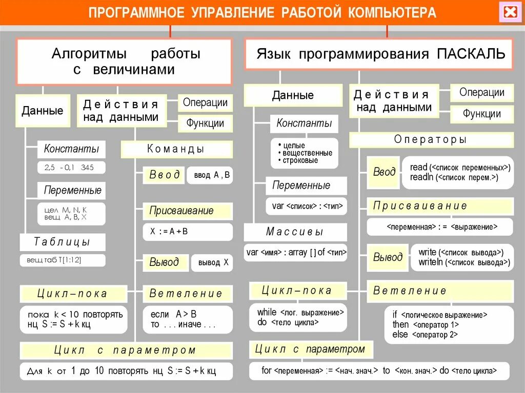 Программное управление пк