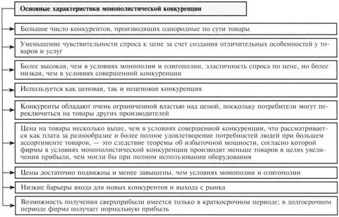Получение нормально