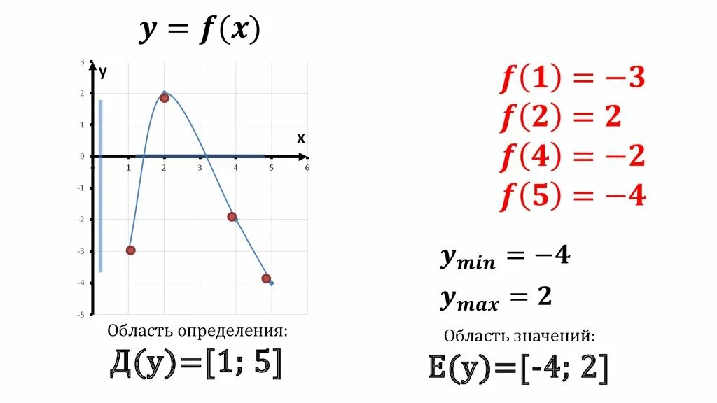 E Y область значения. Как определить область значения. Область определения и область значения функции. Область значения функции y x 3. Область значения e