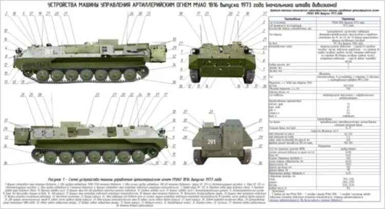 Мтлб технические характеристики. Тягач МТ-ЛБ характеристики. Гусеничный Транспортер МТ-ЛБ чертеж. Транспортер тягач МТ-ЛБ характеристика. Тягач МТЛБ чертежи.