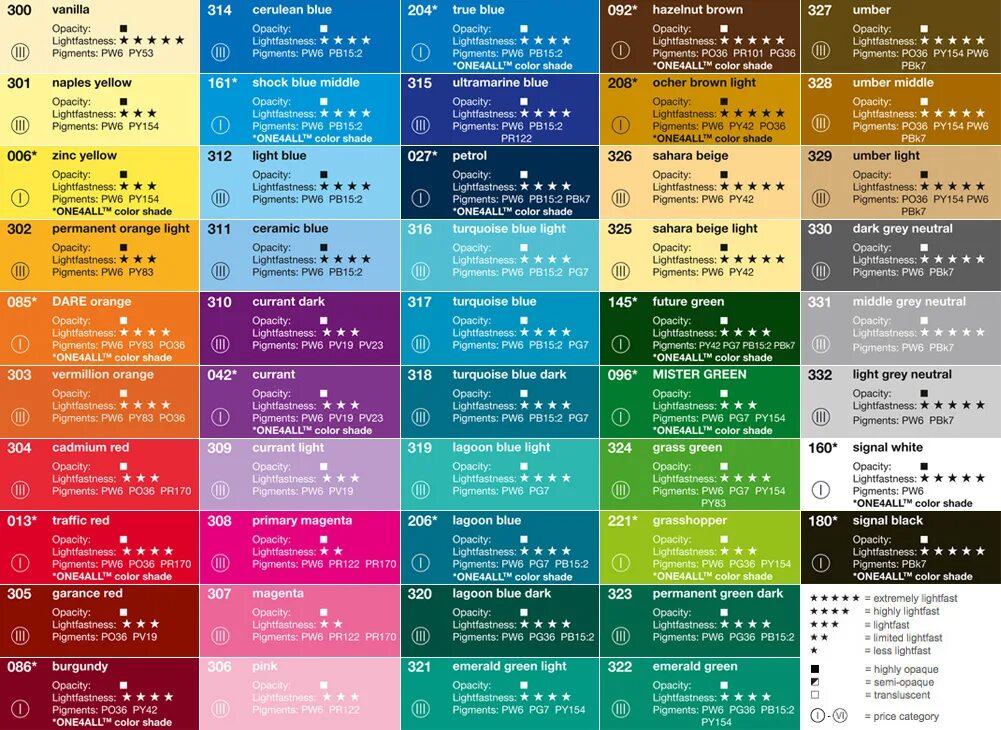 Colour index