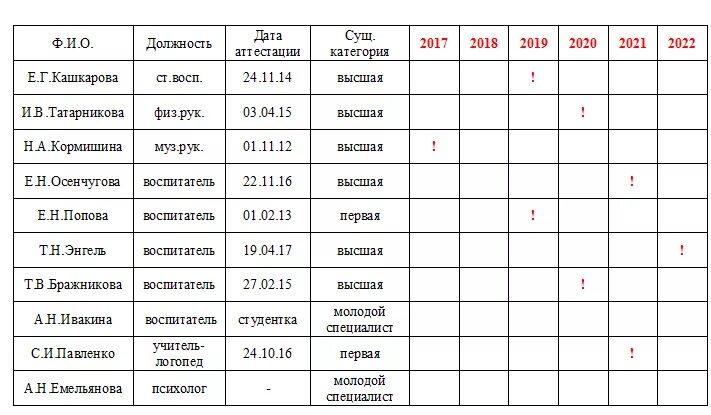 Сайт моники аттестация врачей. Эксперт 234 робот. Вопросы для аттестации врачей. Порядок аттестации средних медицинских работников. Документы на высшую категорию медсестры.