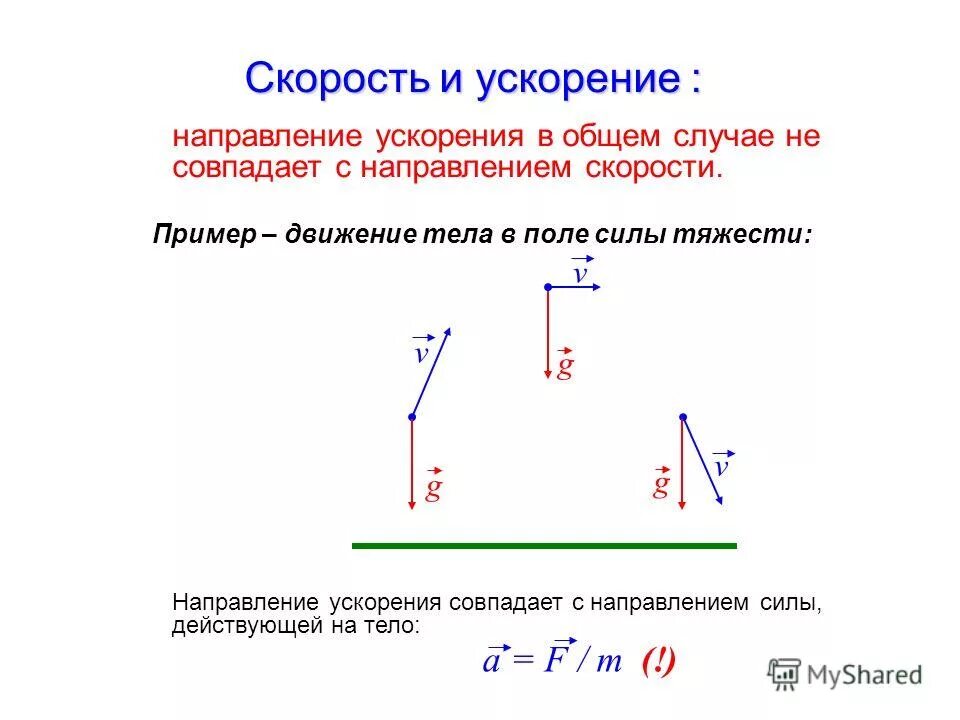 Какие силы совпадают по направлению. Какие силы совпадают по направлению