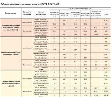 Клей плиточный класс с1