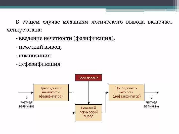 Задача логического вывода. Задача логического вывода