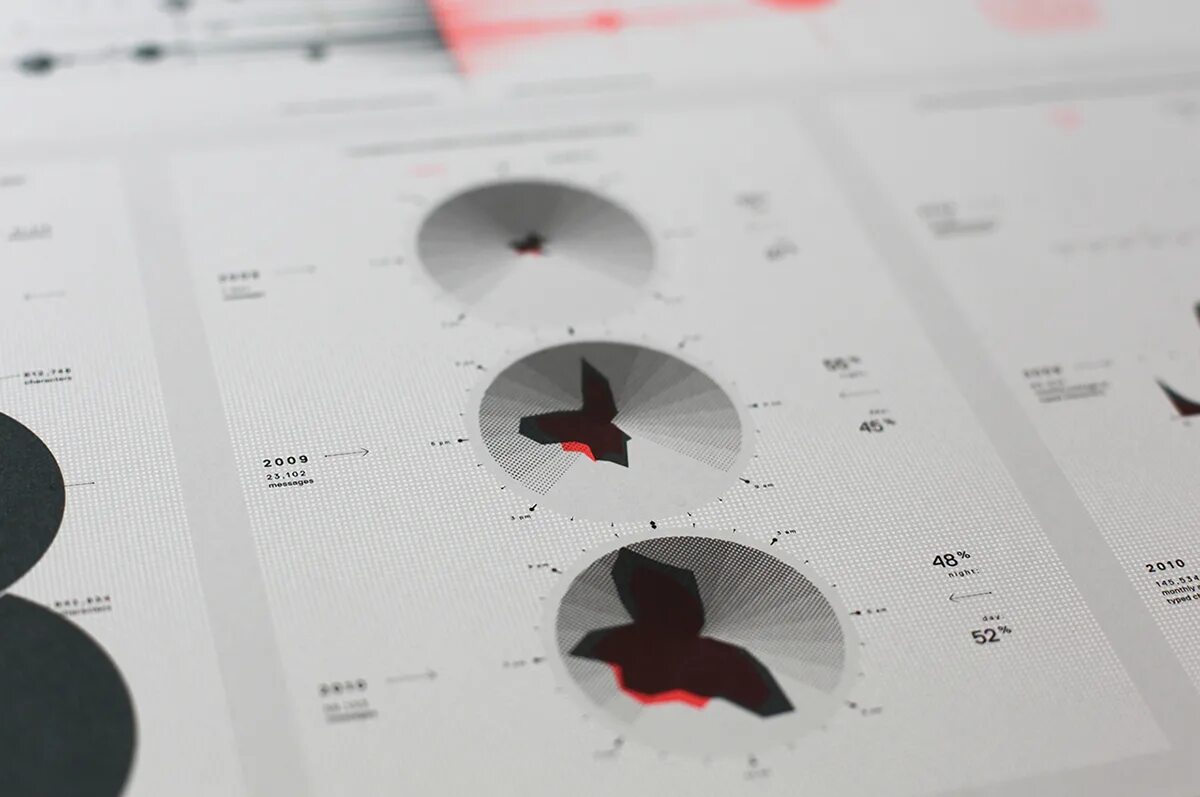 Creative visualization. Creative visualization book. visualization poster. 5s visualization check.