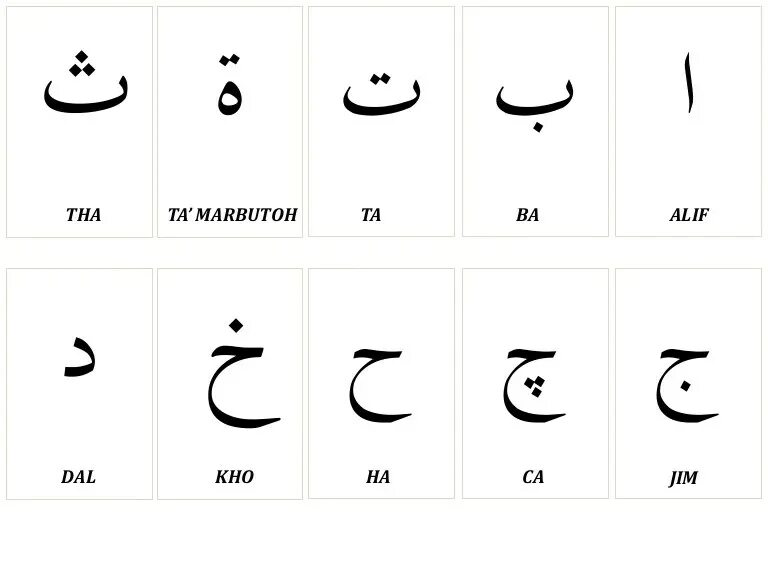 Алиф ба та са арабский алфавит произношение. Алиф первая буква арабского алфавита. Алиф. Арабский алфавит для начинающих с переводом. Алиф ба та.