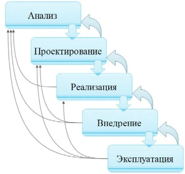Примеры натурных и информационных моделей информатика 9