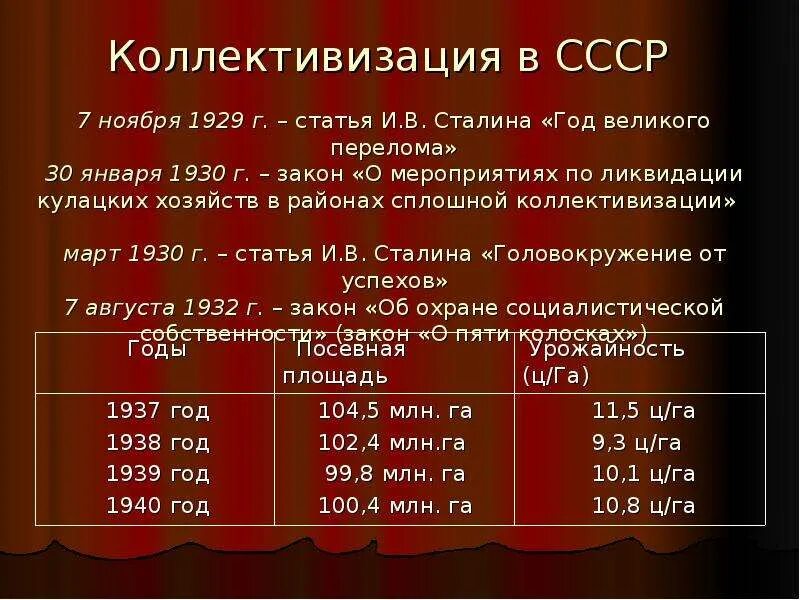 Период сплошной коллективизации в ссср. Коллективизация. Коллективизация в СССР. Коллективизация в СССР 1930. Коллективизация сельского хозяйства.