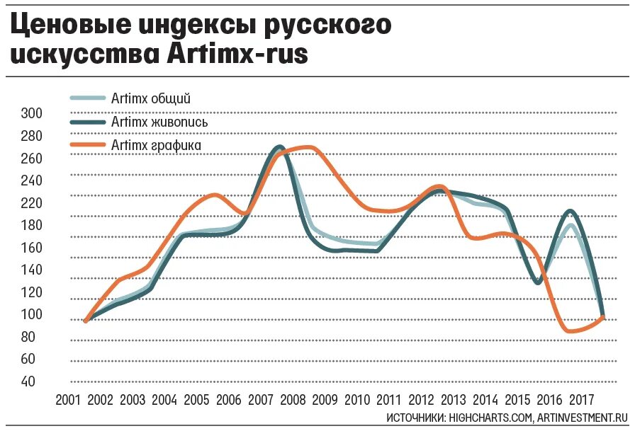 Index rus