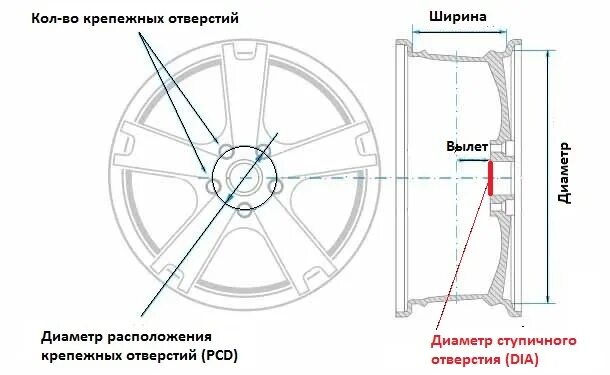 R диска что это. Как понять диаметр расположения отверстий на диске. диаметр расположения отверстий на дисках 5 крепежных отверстий. как проверить диаметр расположения отверстий на дисках.