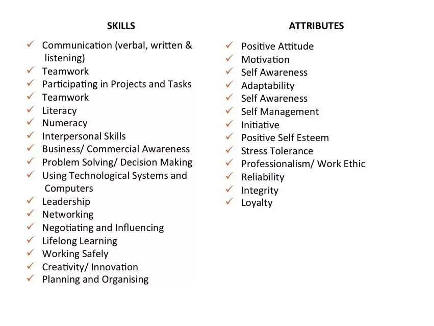 Skills qualities. List of skills. Working skills list. Список Soft skills для команд. Skills list пример.