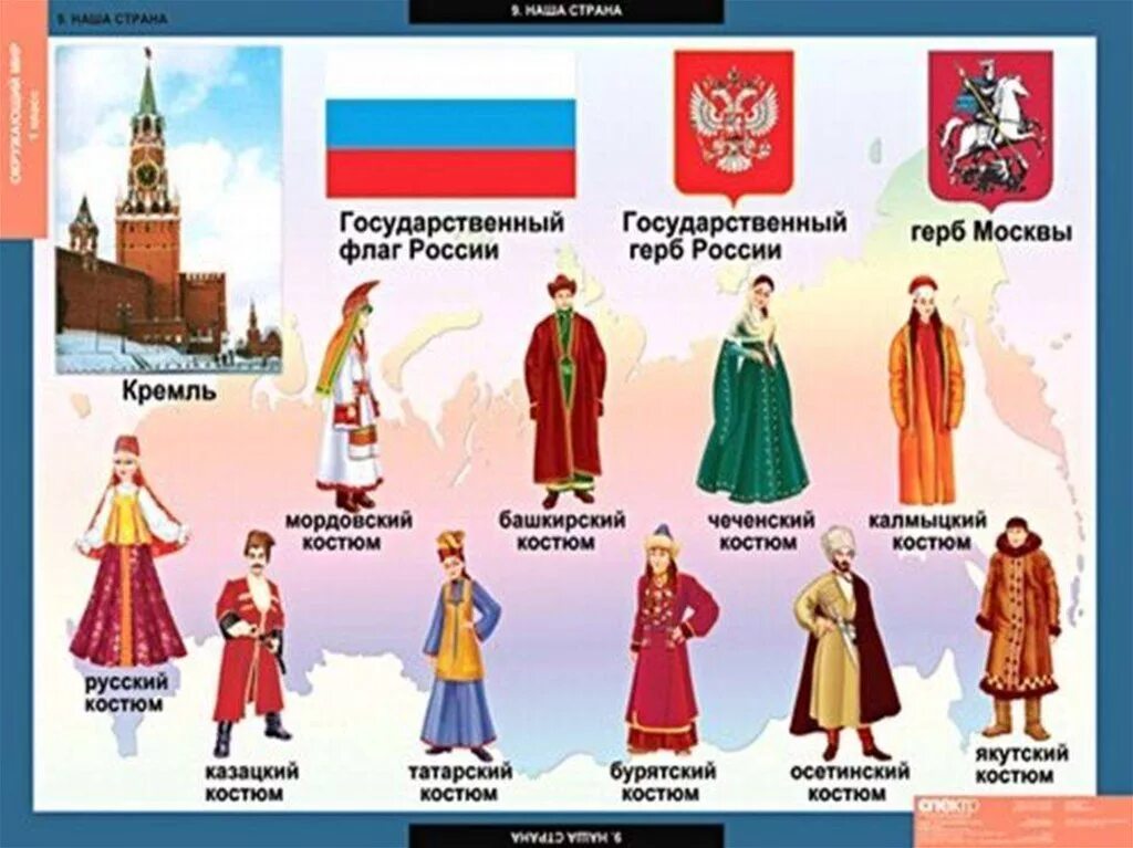Народы входящие в российскую федерацию. Представители народов россии окружающий мир. народы россии список для детей 2 класса окружающий мир. окружающий мир 1 кл народы россии. национальности народов россии.