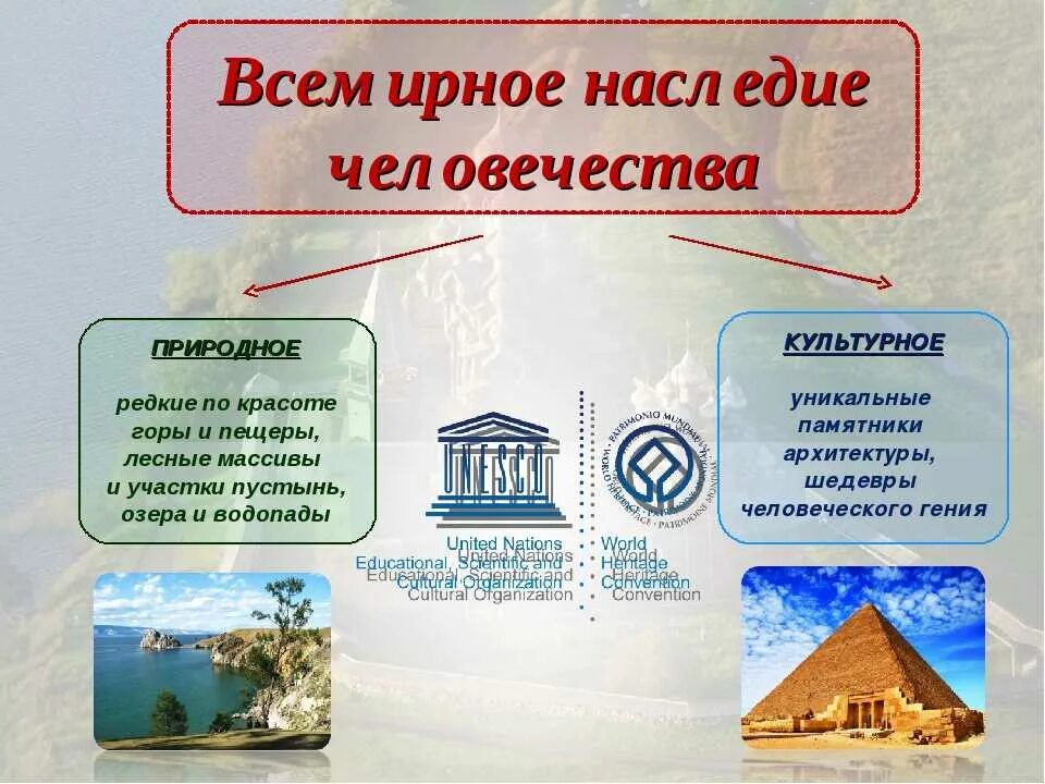 Объекты юнеско в россии география 8 класс. Объекты природного и культурного наследия. Природное и культурное наследие. Список Всемирного наследия ЮНЕСКО. Что такое всемирное природное и культурное наследие.