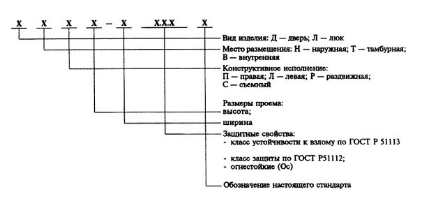 Блок дверной ДПН 2,1х1,0 ГОСТ 30970-2002. Дверь ДСВ в1 ОП ПРГ Л Н обозначение. ДПВ маркировка двери. Дсн2100-1010.