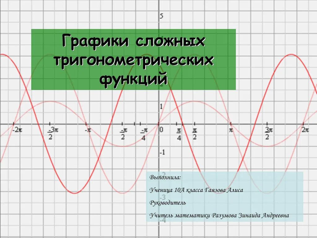 Графики функций. Тригонометрические функции. Графики триг функций. Построение сложных графиков.