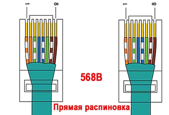 Витая пара rg45 обжим. Обжать коннектор RJ-45 схема. Витая пара rj45 схема обжима. Обжимка витой пары RJ 45 схема. Раскладка проводов