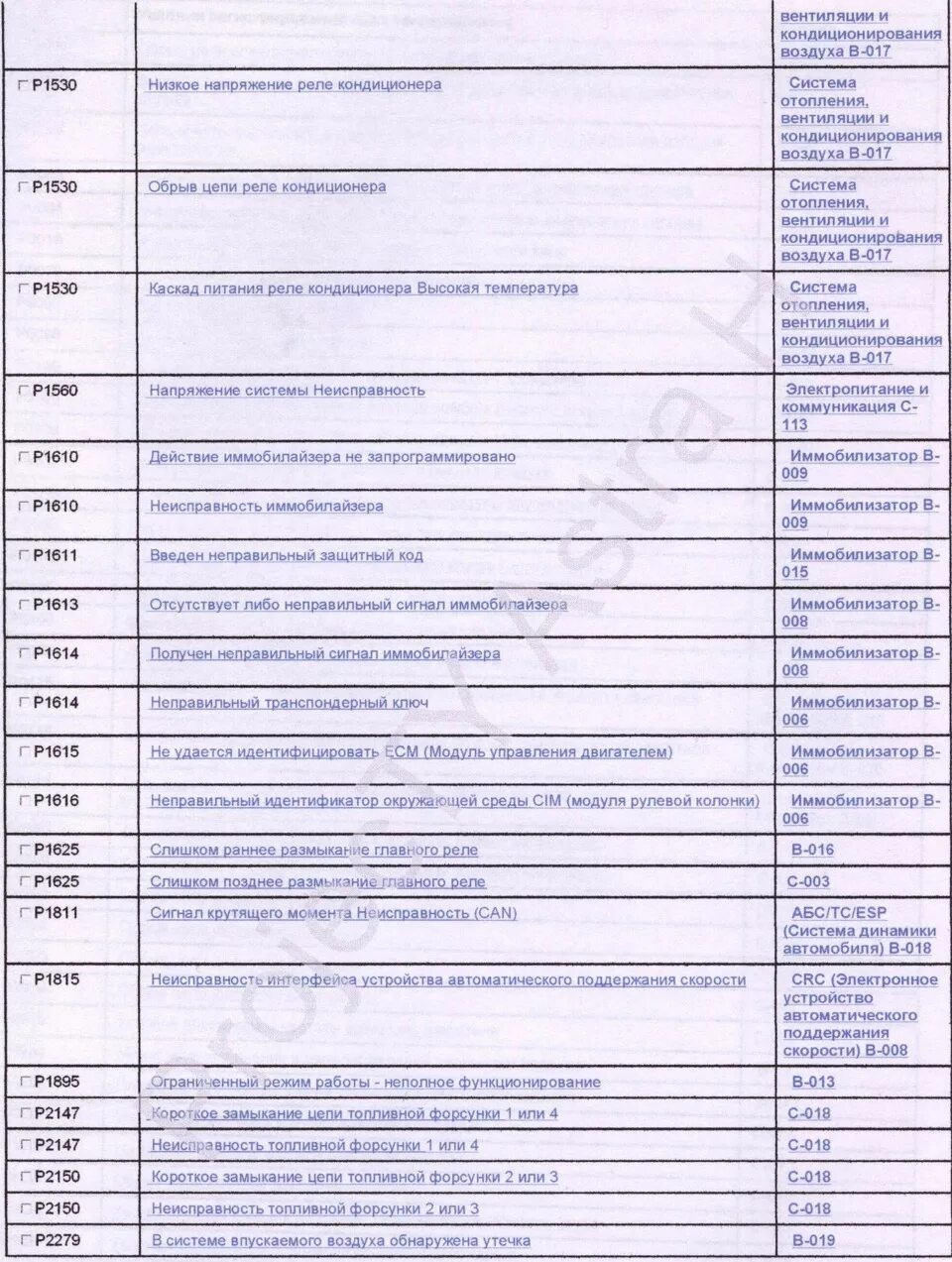 Коды опель мерива б. Коды ошибок Опель Зафира б 1.8.