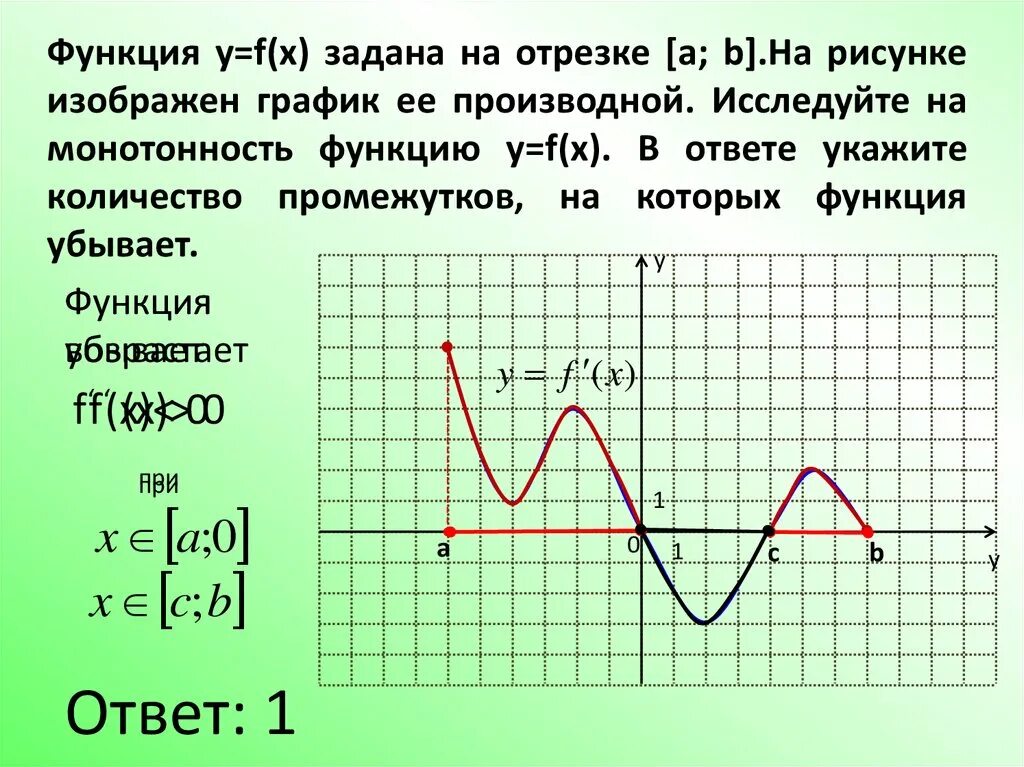 Функция на отрезке. Исследование функции на монотонность. Функция y f x. Монотонные на отрезке функции. Известно что функция y f