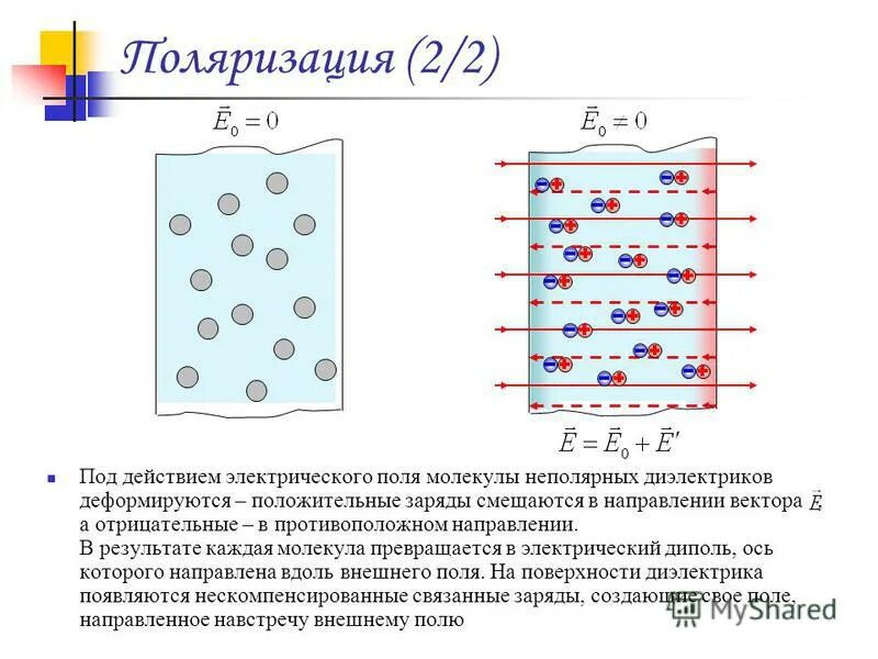 Связанные заряды в диэлектрике