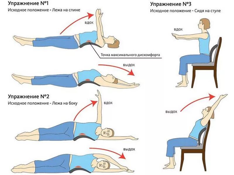 Занятия ЛФК при грыже пояснично-крестцового отдела позвоночника. Гимнастика для спины при остеохондрозе грудного отдела. Гимнастика при грыже грудного отдела позвоночника. Упражнения при смещении позвонков поясничного отдела. Упражнения при грудном остеохондрозе сахний лучшие