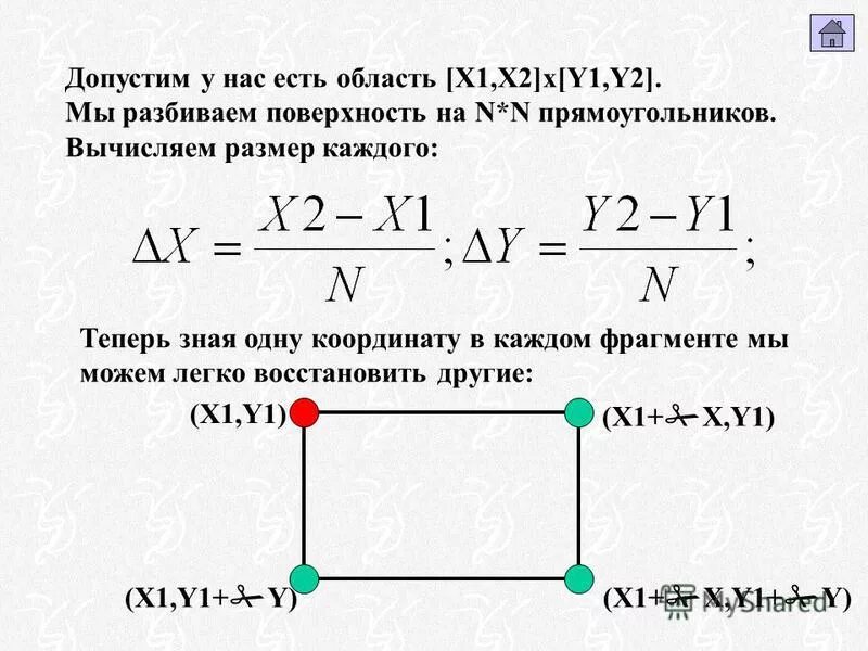 Вычисление размерности. Вычисление размерности