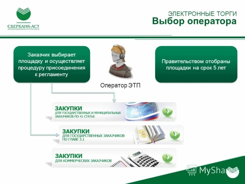 Univer sberbank ast