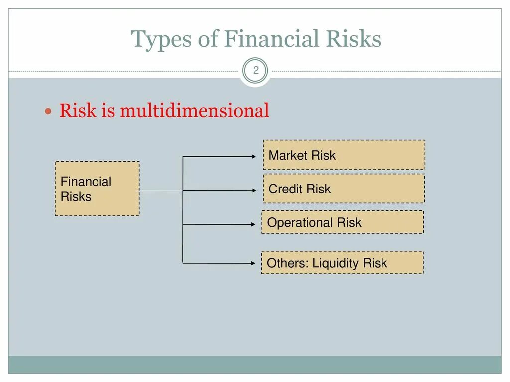 Types of risks. Financial risk management. risk management types. types of market risks.
