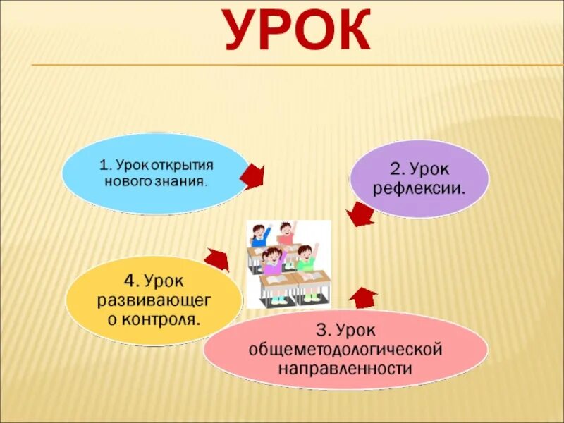 1 урок открытия нового знания. Урок открытия нового знания урок проверки знания. Урок открытия нового знания картинки. Открытие новых знаний на уроке картинка. Урок открытия нового знания в техникуме.