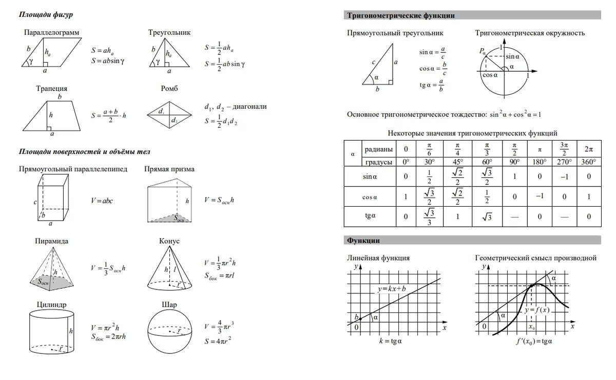 Справочные материалы ОГЭ математика 9 класс 2022. Справочный материал ОГЭ математика 9 класс 2022. Справочные материалы профильная математика ЕГЭ. Справочные материалы ЕГЭ математика 2022 геометрия.