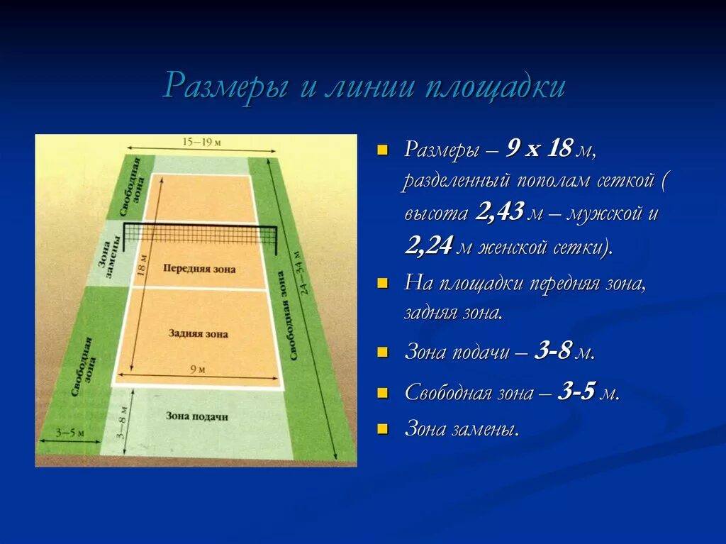 Зоны волейбольной площадки. Зоны волейбольной площадки название. Волейбольная площадка с размерами и зонами. Волейбольная площадка схема. Волейбол высота сетки для мужчин и женщин