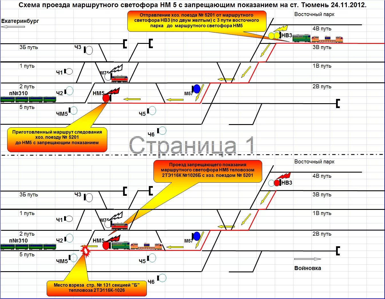 Схема проезда запрещающего сигнала. Схема хозяйственных поездов. Проезд запрещающего сигнала на ЖД. Проезды запрещающих сигналов по РЖД.