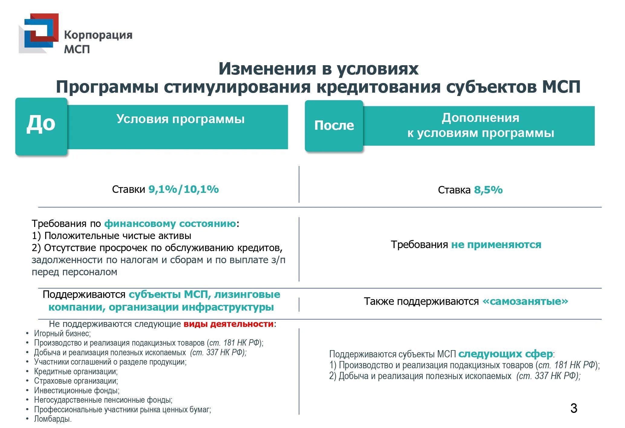 Мониторинг корпорация мсп. Мониторинг корпорация мсп. Мсп банк личный кабинет. Мониторинг корпорация мсп. Мониторинг корпорация мсп.