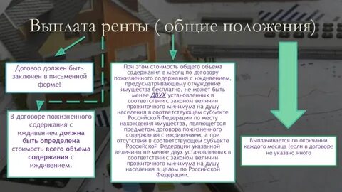 Выплата ренты