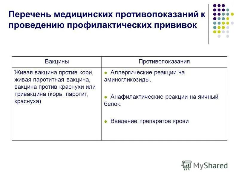 Противопоказания к прививке от кори