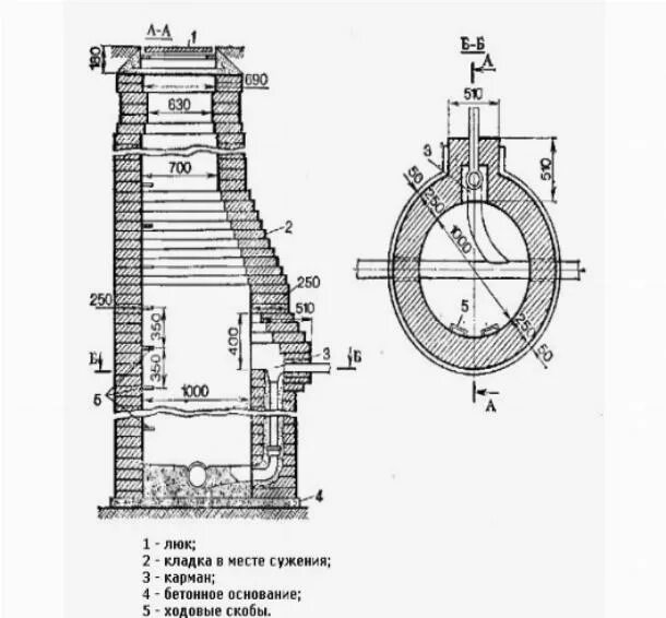 устройство колодца из бетонных колец для воды схема. гидроизоляция дренажного колодца из бетонных колец. узел дренажной трубы и колодца. схема размещения канализационных колодцев. гидроизоляция канализационных колодцев снип.