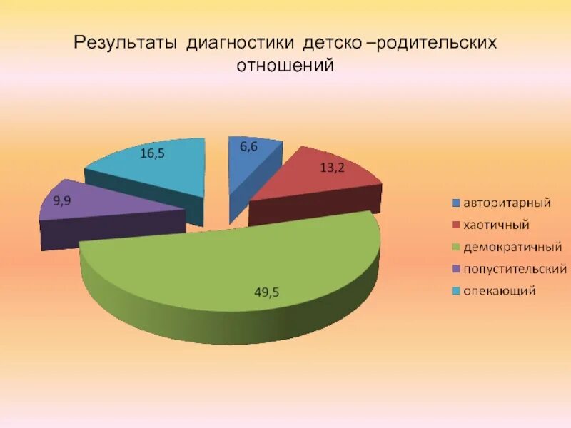 Диагностики детско-родительских отношений. Стили детско-родительских отношений. Методы диагностики детско-родительских отношений. Типы детско-родительских отношений. Методика изучения родителей