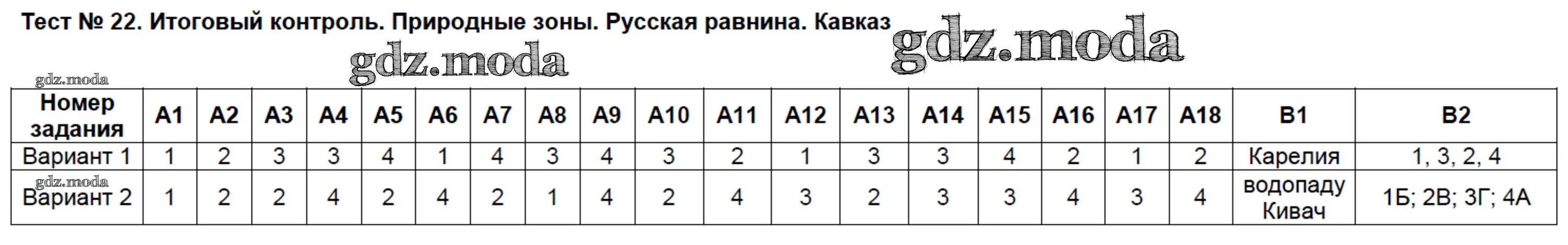 Тест 9 вариант 1. Тест по географии 8 класс урал. контрольная работа по теме восточная сибирь. тест по географии 9 класс сибирь. тест западная и восточная сибирь 9 класс.