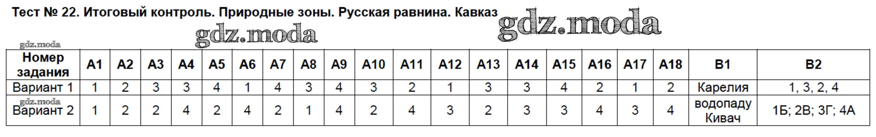 Тест россия в начале 21 века. География 8 класс тесты. Тест по географии 8 класс Урал. Тест Восточная Сибирь 8 класс. Тест по географии 8 класс Восточная Сибирь.