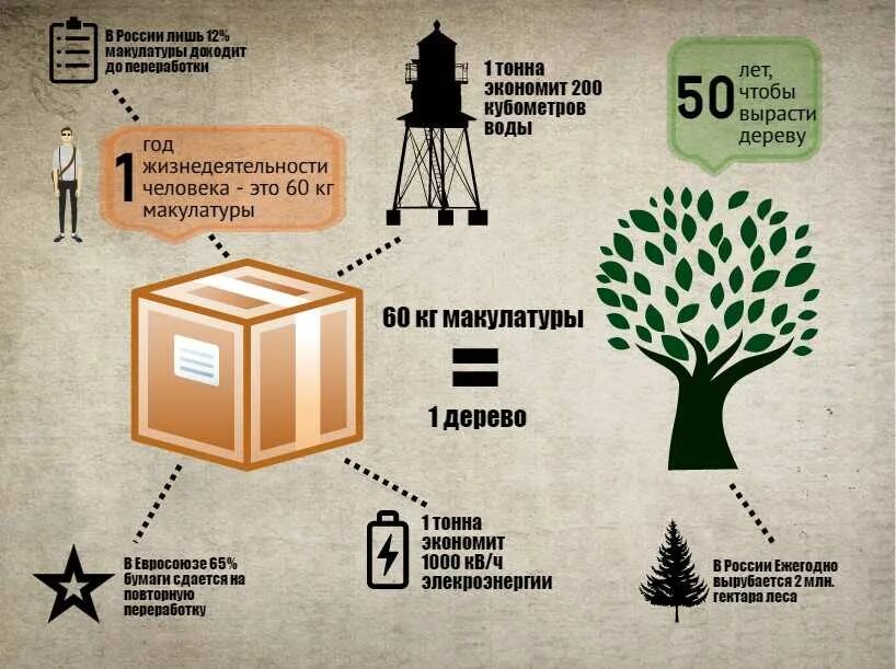 Переработки бумажных отходов. Экономия бумаги. Способы утилизации бумаги. Бумага из макулатуры и отходов. Экономьте бумагу.