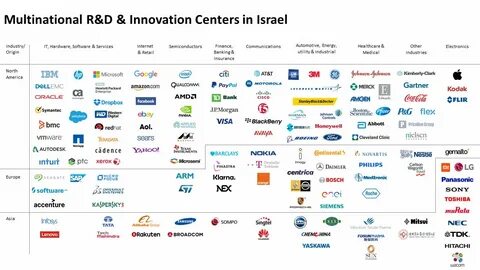 Well known companies