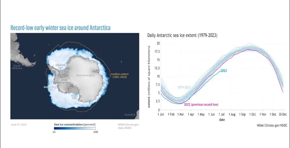 Самая низкая температура воздуха в антарктиде. Антарктида. Температура в Антарктиде. Тепло в Антарктиде. Льды Антарктиды.