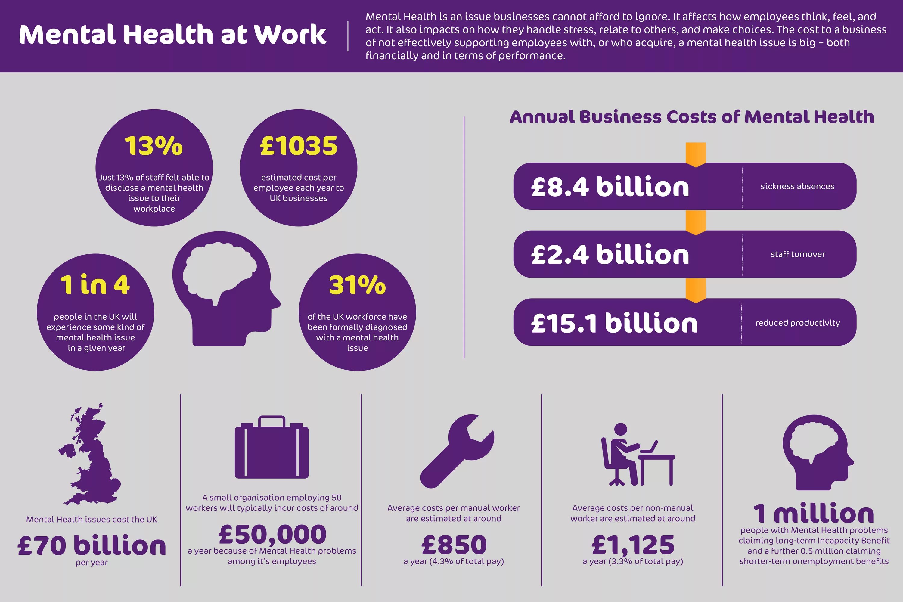 Most people today cannot. Mental Health. Mental Health Issues. Mental Health картинки. Mental Health problems.