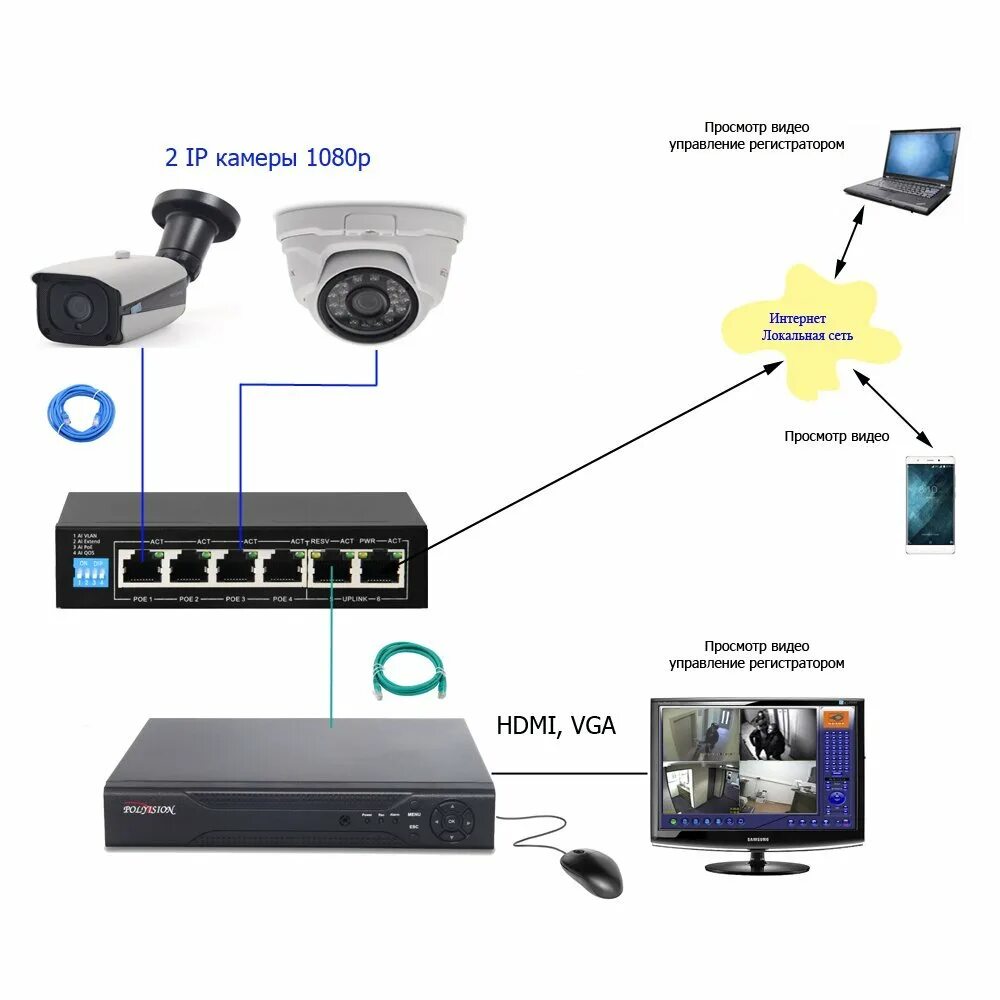 Регистратор через интернет. Схема подключения 8 IP камер видеонаблюдения к видеорегистратору. Схема подключения аналоговой видеокамеры. Схему подключения видеокамеры аналоговой к регистратору. Аналоговая камера видеонаблюдения схема расключения.