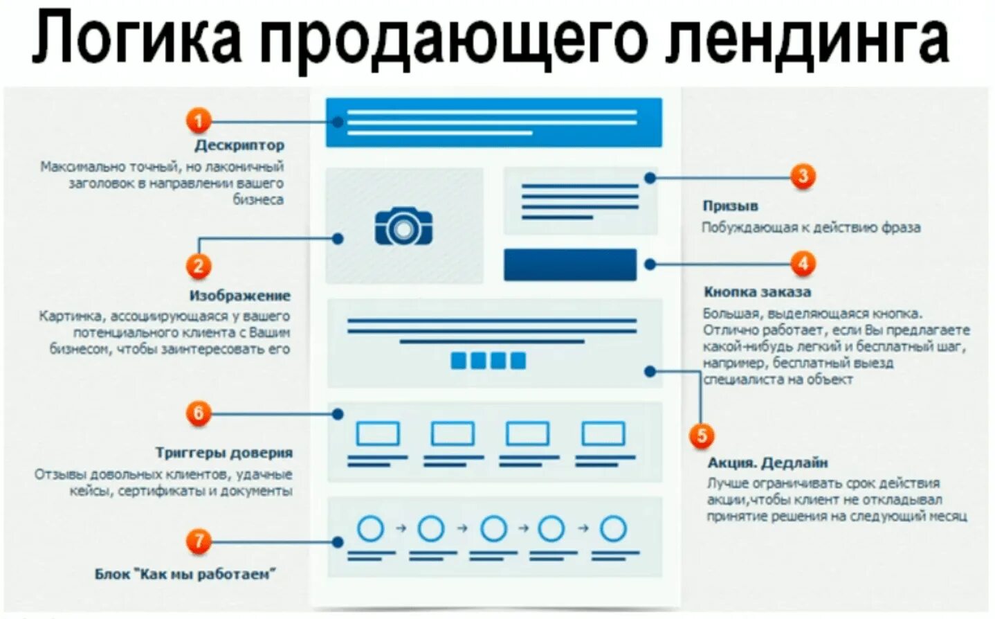 Как сделать элементы сайта. Как сделать элементы сайта