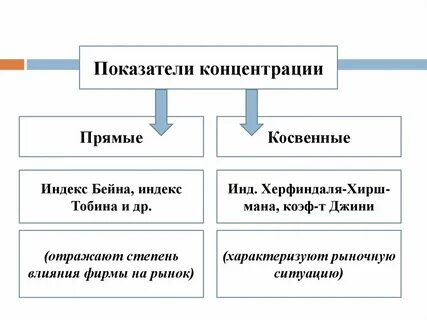 Фирма воздействия