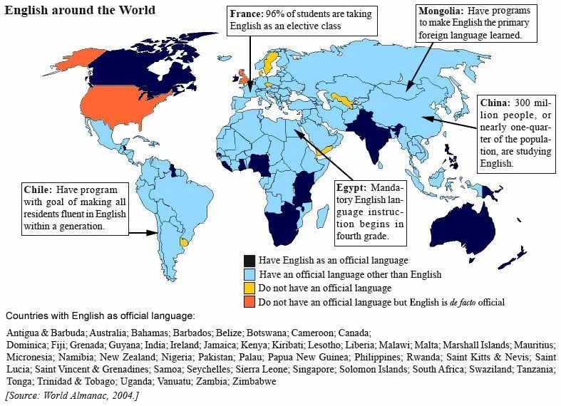 Самые популярные языки мира инфографика. Иностранные языки на прозрачном фоне. The most popular languages in the world. Languages around the world. Official languages of the world.