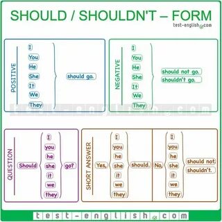Should 3 forms