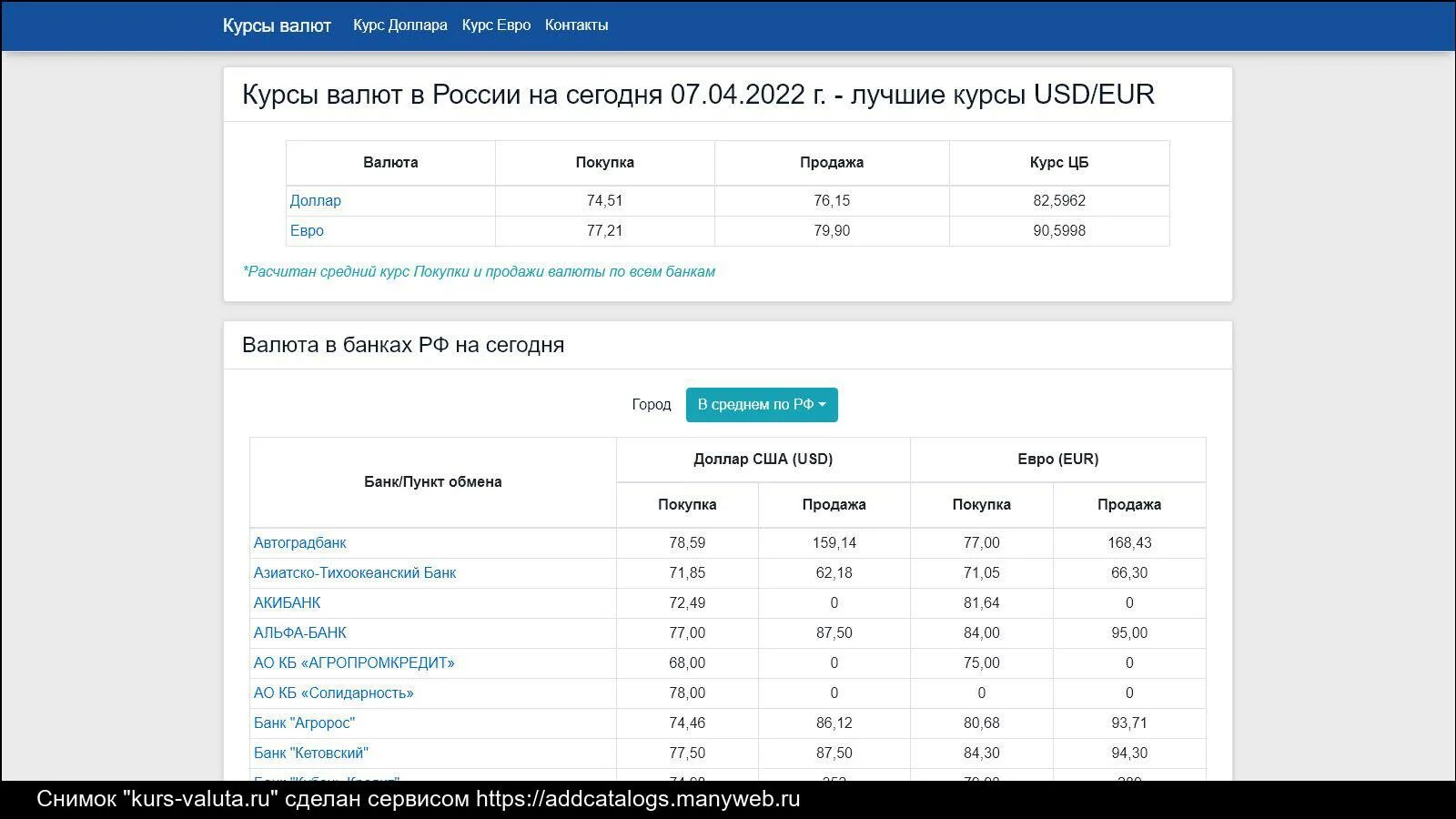 Курс доллара на сегодня в банках ташкента. Курс. Курс валют Иваново. Valyuta Kurslari Dollar. USD Kursi o'zbekistonda.