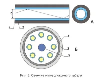 Оптический диаметр